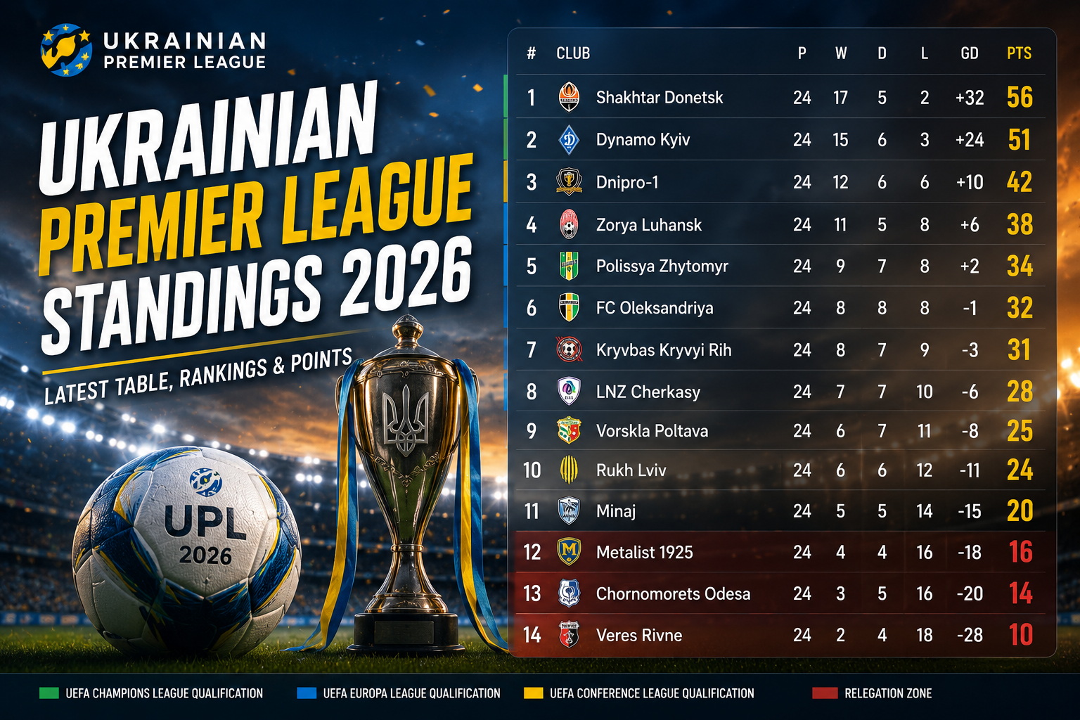 ukrainian premier league standings